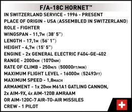 Klocki Armed Forces F/A-18C Hornet Swiss Air Force